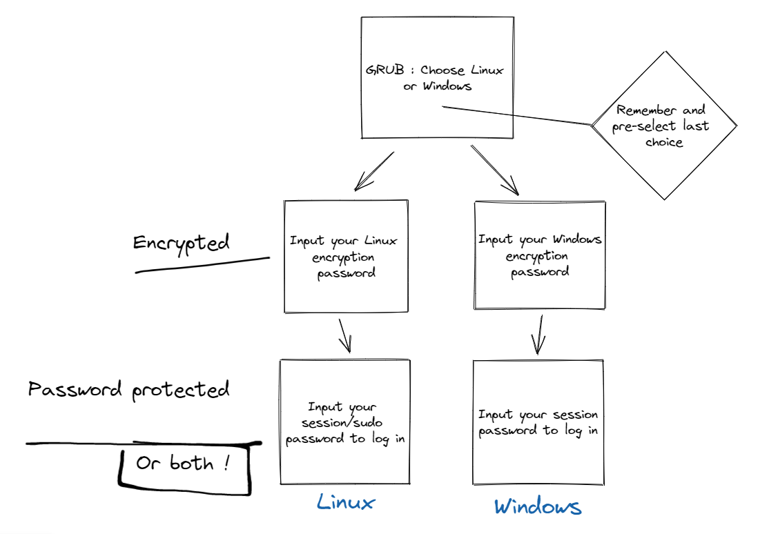 2023-03-09_13-47-11_dual_boot_schema.png