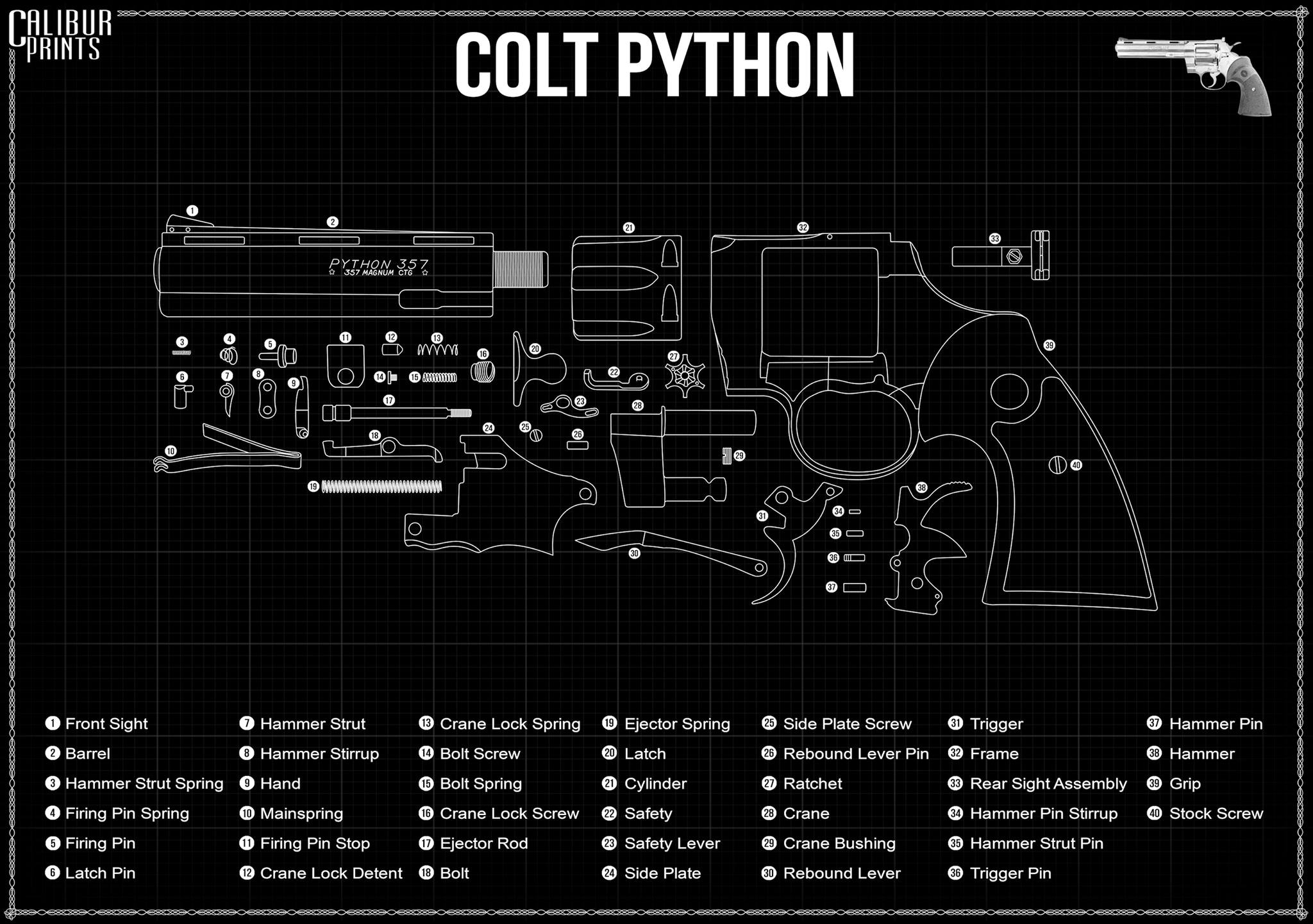 2023-10-10_15-46-08_colt_python_nomenclature.png