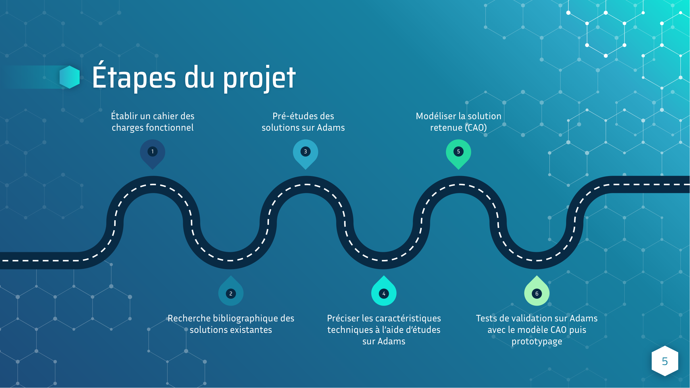 2023-10-10_16-15-48_etapes_projet_industriel.png