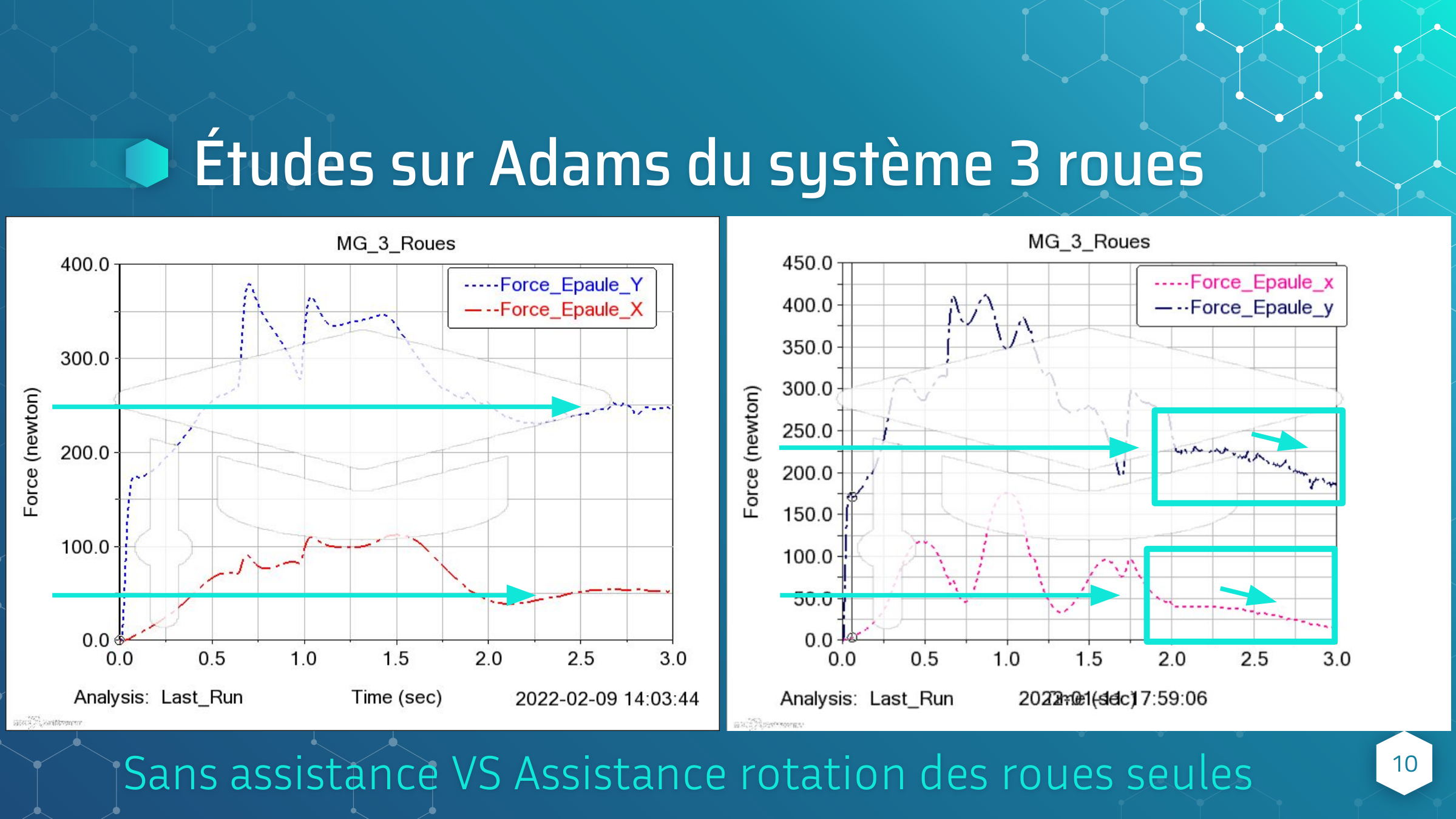 2023-10-10_16-29-51_adams_rotation_roues_seules.png