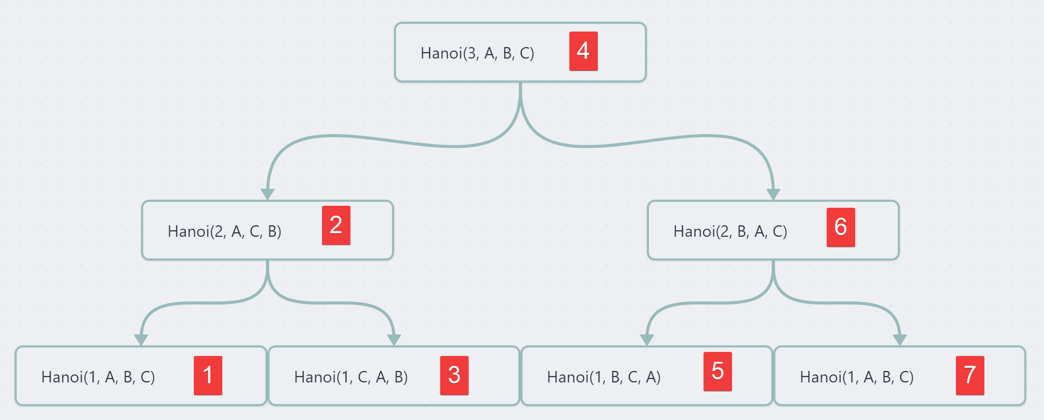 2023-12-07_12-56-33_complete_tree_chart.png